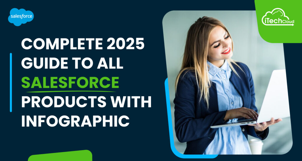 Complete 2025 Guide to All Salesforce Products with Infographic