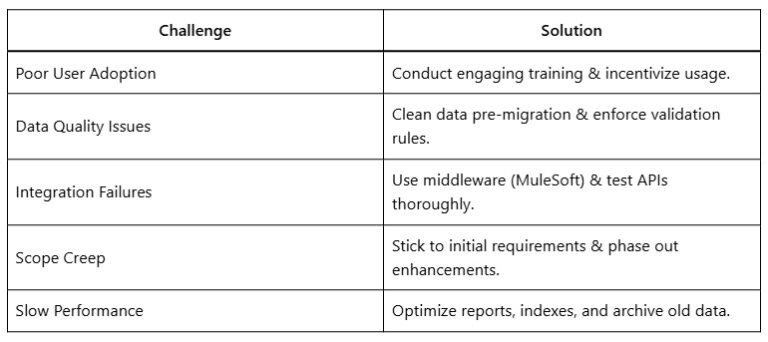 The Complete Guide to Successful Salesforce Implementation