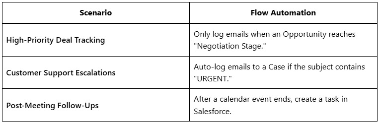 Einstein Activity Capture Summer ’25: Smarter Email & Flow Sync 4 Einstein Activity Capture Summer 25 Smarter Email Flow Sync 3