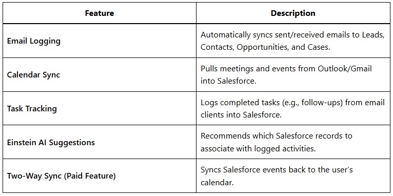Einstein Activity Capture Summer ’25: Smarter Email & Flow Sync 2 Einstein Activity Capture Summer 25 Smarter Email Flow Sync