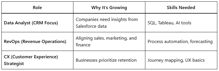 Exitforce Trend Is It Time for Entry Level Salesforce Pros to Pivot