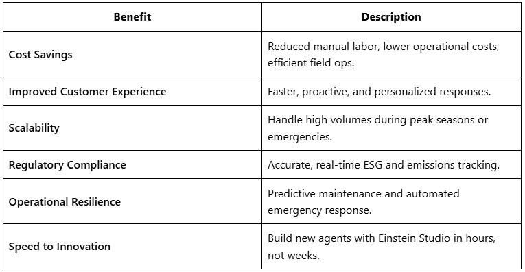 How Agentforce AI Agents Transform Energy Utilities 2