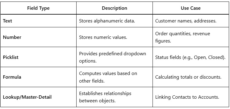 Salesforce Data Modeling An Architects Decision Guide 3