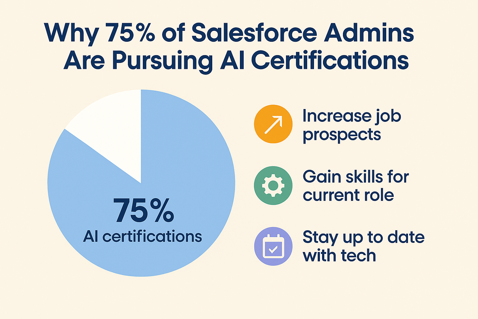 Why 75% of Salesforce Admins Are Pursuing AI Certifications