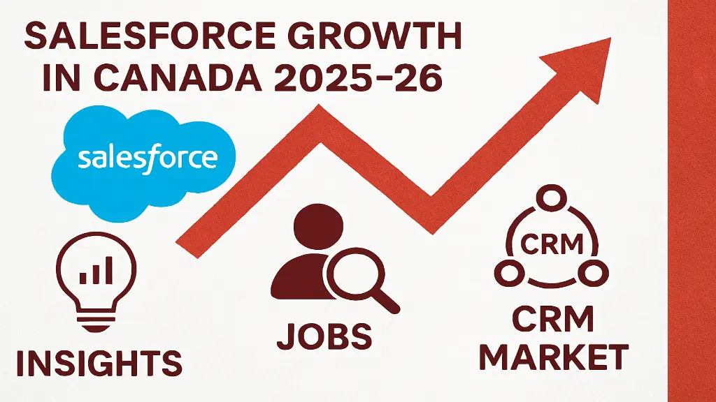 Salesforce in Canada: 2025-26 Insights, Jobs & CRM Growth