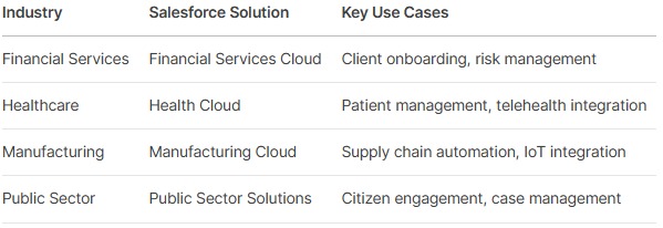 Salesforce in France: 2025-26 CRM Strategy and Job Market 2 Salesforce in France 2025 26 CRM Strategy and Job Market