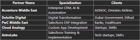 Salesforce in UAE: 2025-26 Guide to Growth, Jobs & Partners 3 Salesforce in UAE 2025 26 Guide to Growth Jobs Partners 2