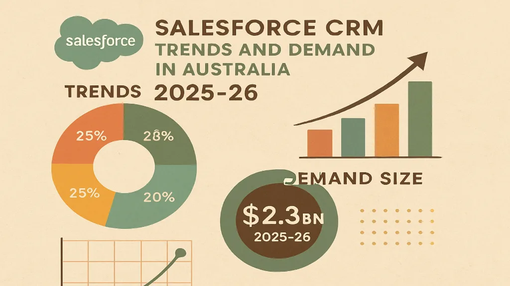 Salesforce in Australia: 2025-26 CRM Trends and Demand