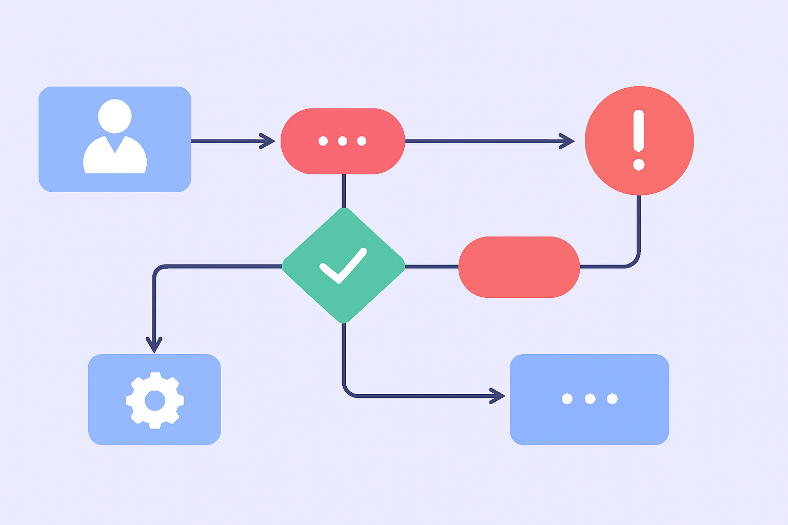 Advanced n8n Workflows: Conditional Logic & Error Handling 1 Advanced n8n Workflows: Conditional Logic & Error Handling
