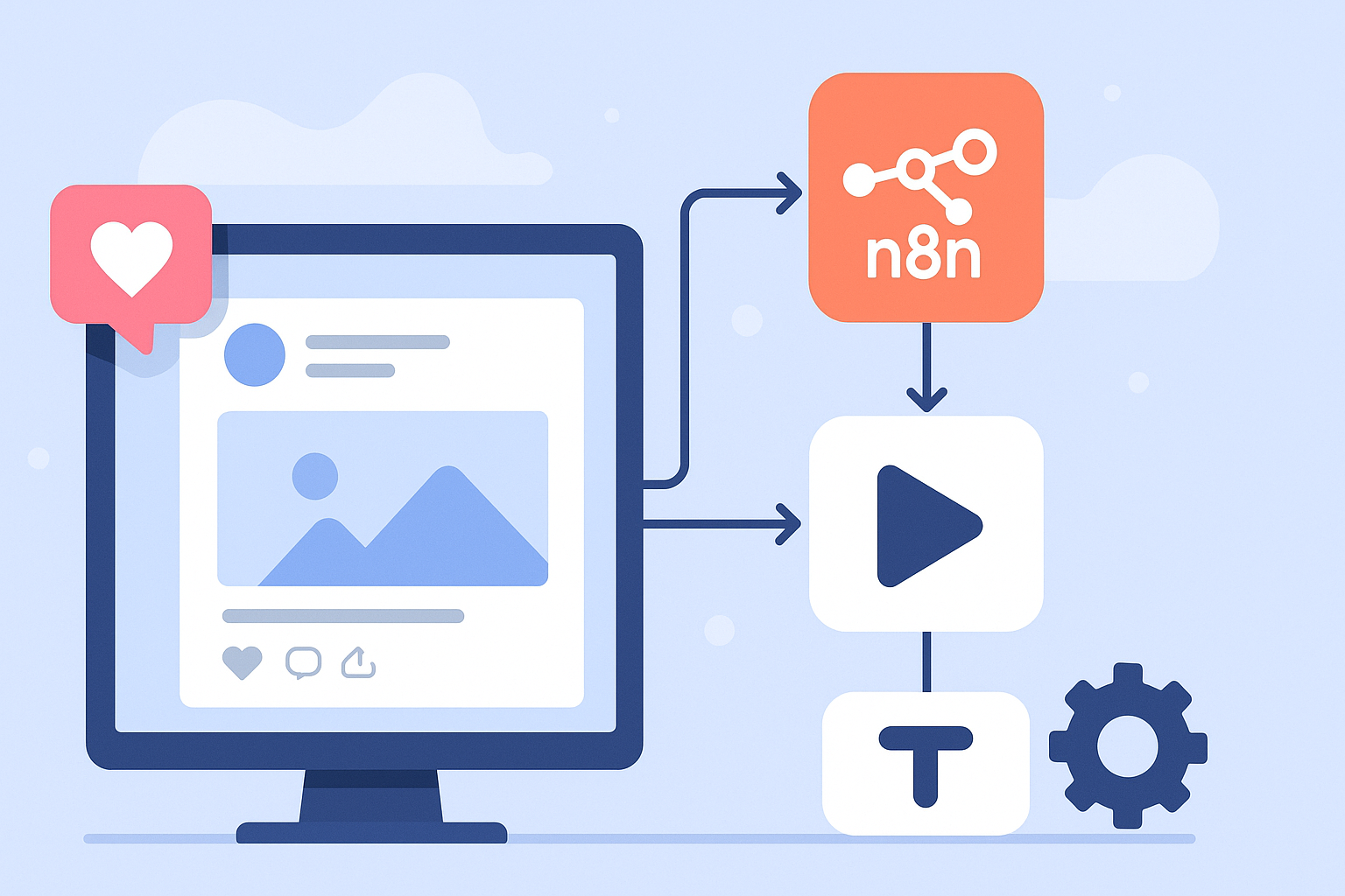 Automating Social Media Posts with n8n: A Complete Guide 1 Automating Social Media Posts with n8n: A Complete Guide