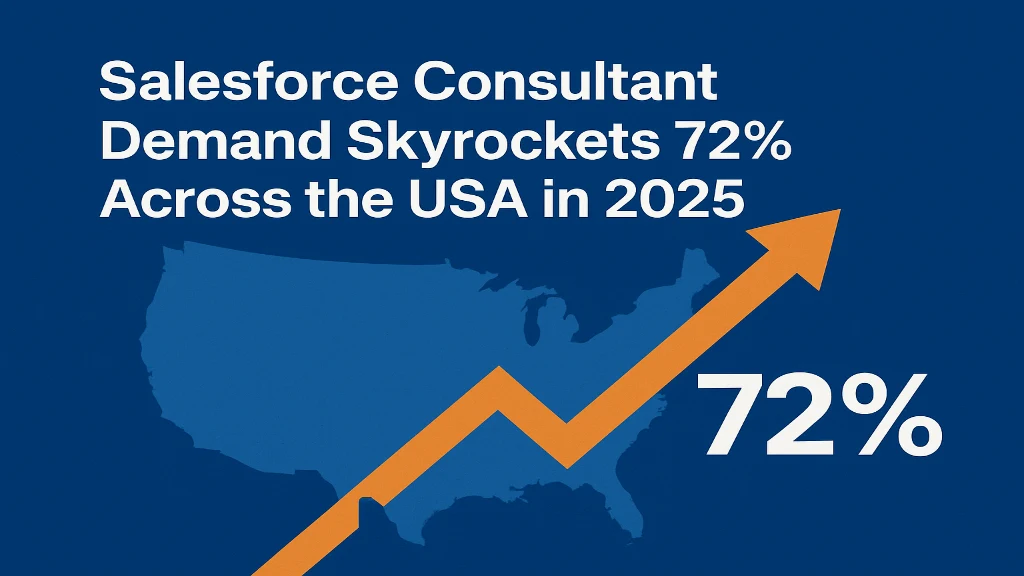Salesforce Consultant Demand Skyrockets 72% Across the USA in 2025
