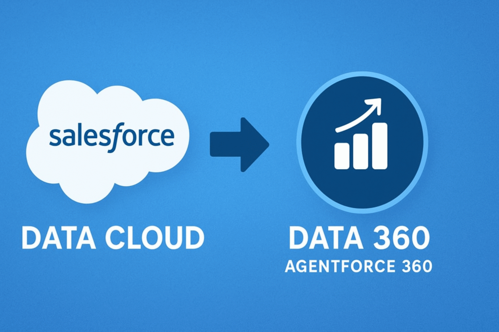 Salesforce Data Cloud Transforms into Data 360 for Agentforce 360