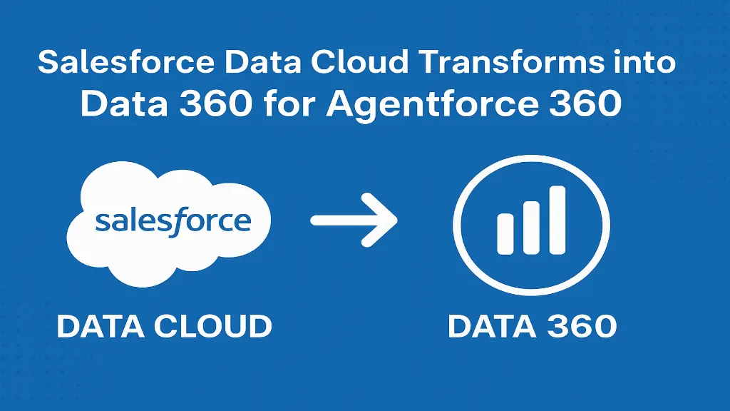 Salesforce Data Cloud Transforms into Data 360 for Agentforce 360