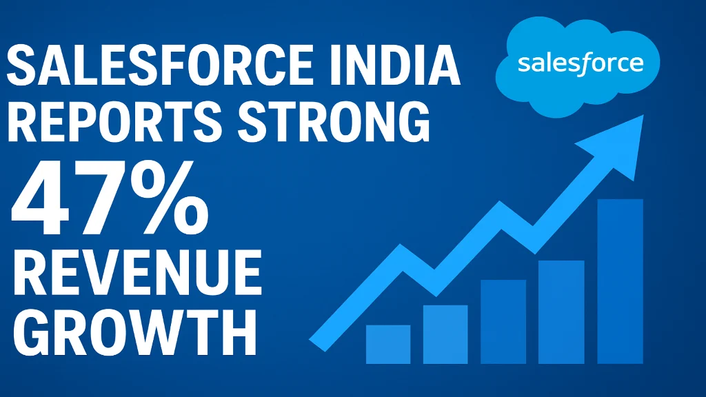 Salesforce India Reports Strong 47% Revenue Growth