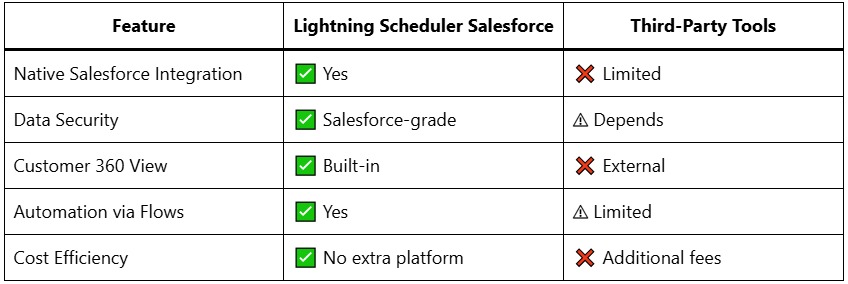 Salesforce Lightning Scheduler: Complete Guide for Canada