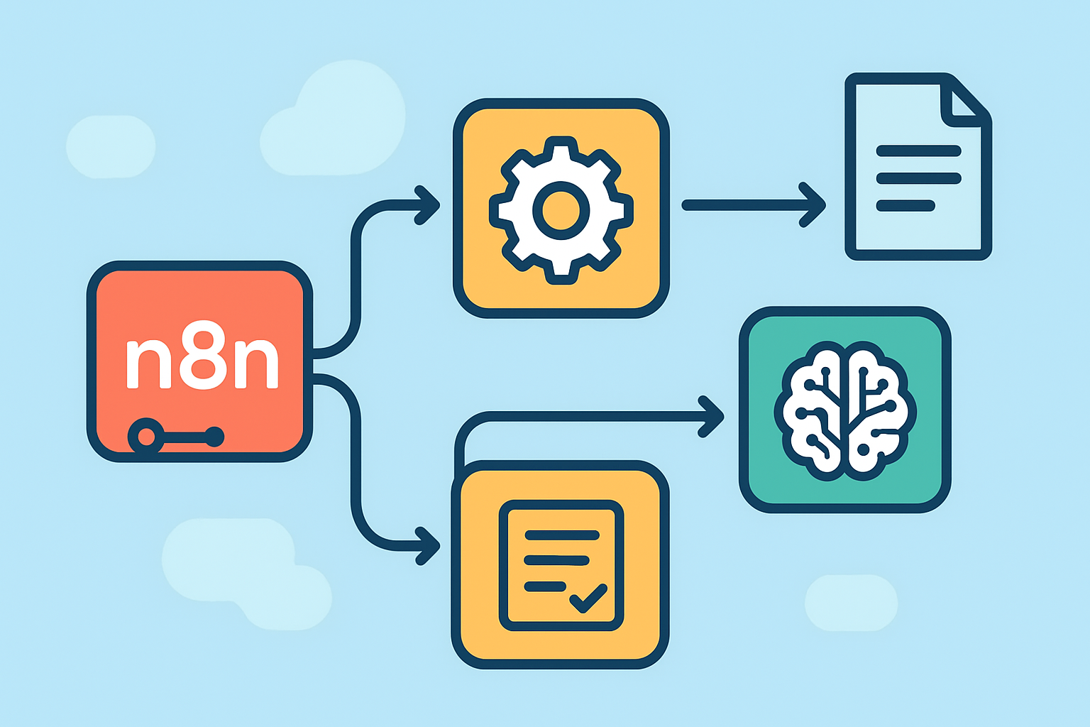 n8n & AI: Automating Tasks with ChatGPT & LLMs 1 n8n & AI Automating Tasks with ChatGPT & LLMs