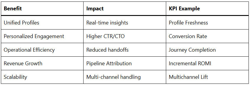 Cross-Cloud Automation Driving Next-Gen Customer Journeys