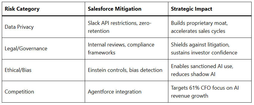 How AI Risks Are Shaping Salesforce’s Strategic Direction 2 How AI Risks Are Shaping Salesforce’s Strategic Direction