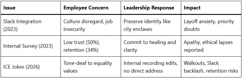 Implications for Salesforce Culture