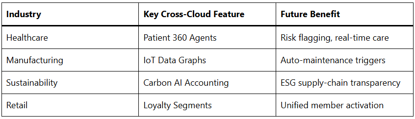 Industry-Specific Advancements