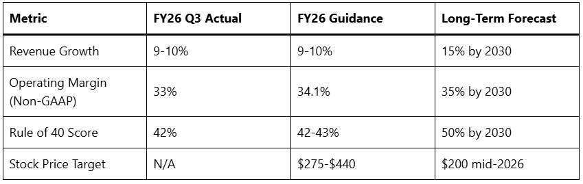 How Salesforce Stock Trends Affect CRM Professionals Now 2 Key Drivers of Stock Volatility