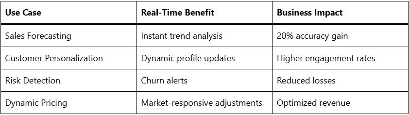 Why Real-Time Data Is Key to Salesforce AI Evolution