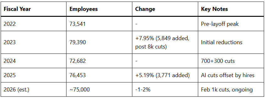 Salesforce Workforce Changes and Layoff Insights 5 Workforce Trends