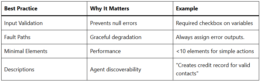 How to Create Agentforce-Compatible Flows in Salesforce 2 Best Practices for Compatibility