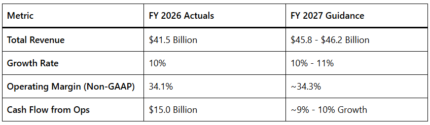 The Mixed Outlook Growth vs. Headwinds