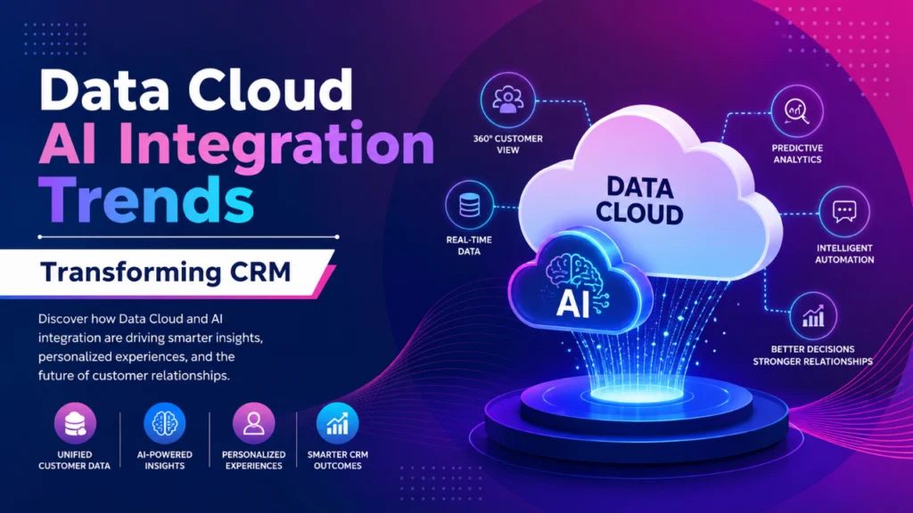Data Cloud AI Integration Trends Transforming CRM