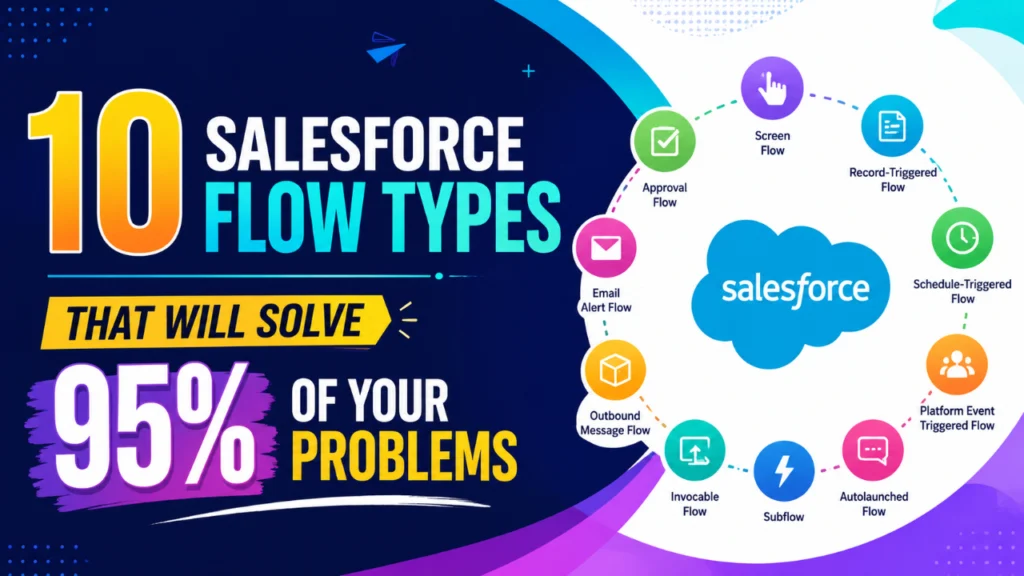 10 Salesforce Flow Types That Will Solve 95% of Your Problems