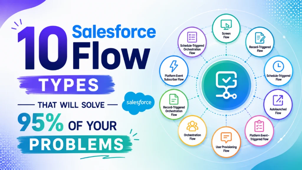 10 Salesforce Flow Types That Will Solve 95% of Your Problems
