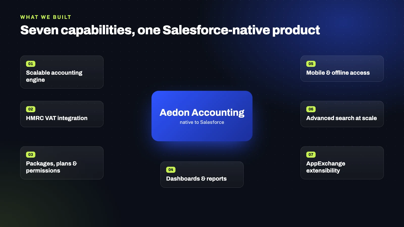 The seven capabilities of Aedon Accounting, a Salesforce-native product