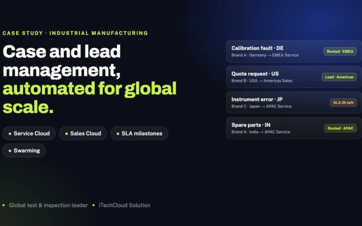 Case and Lead Management, Automated for Global Scale