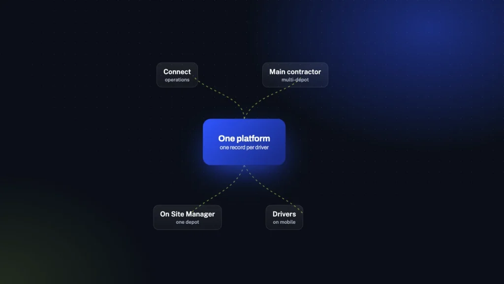 From Invite to Pay Sheet, on One Salesforce Platform