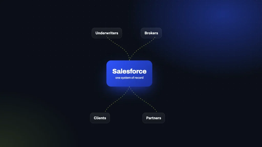 Building a Scalable Global Insurance Platform on Salesforce