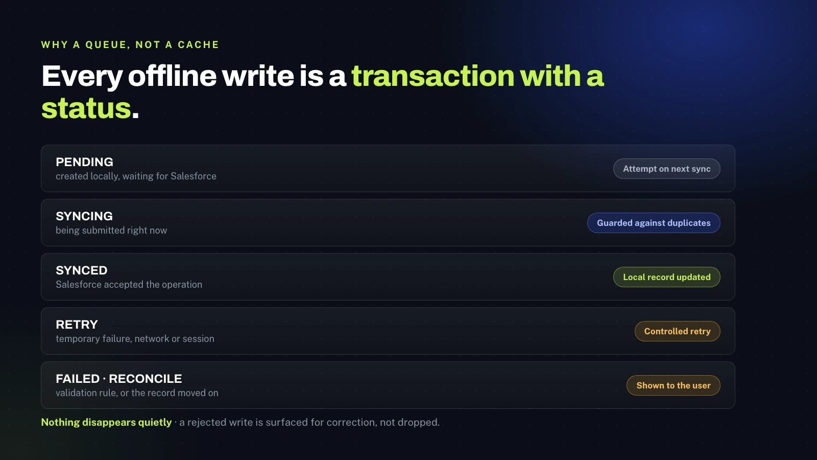 Offline Field Service: a Browser Extension That Syncs Back to Salesforce 1 The offline transaction queue: pending, syncing, synced, retry, failed and reconcile