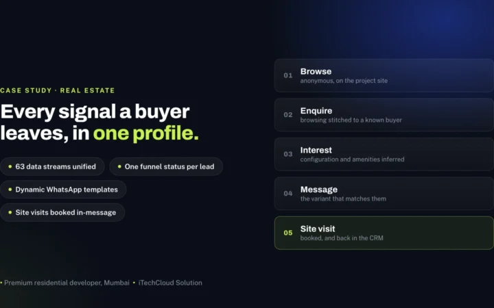 One Buyer Profile, Personalised Journeys