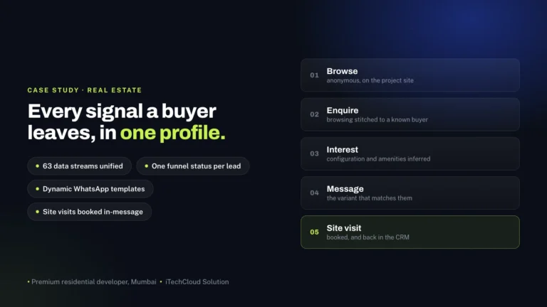 One Buyer Profile, Personalised Journeys