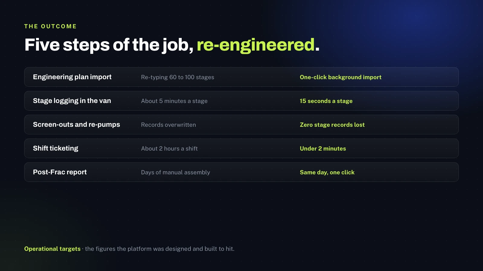 Five steps of the job re-engineered, with the operational target for each